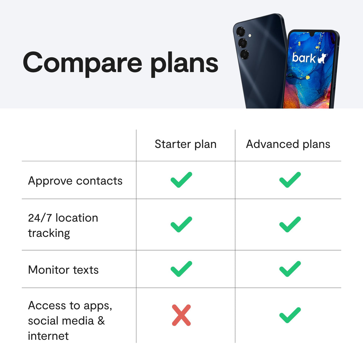 Kids Phone with GPS Tracking & Parental Controls H776196