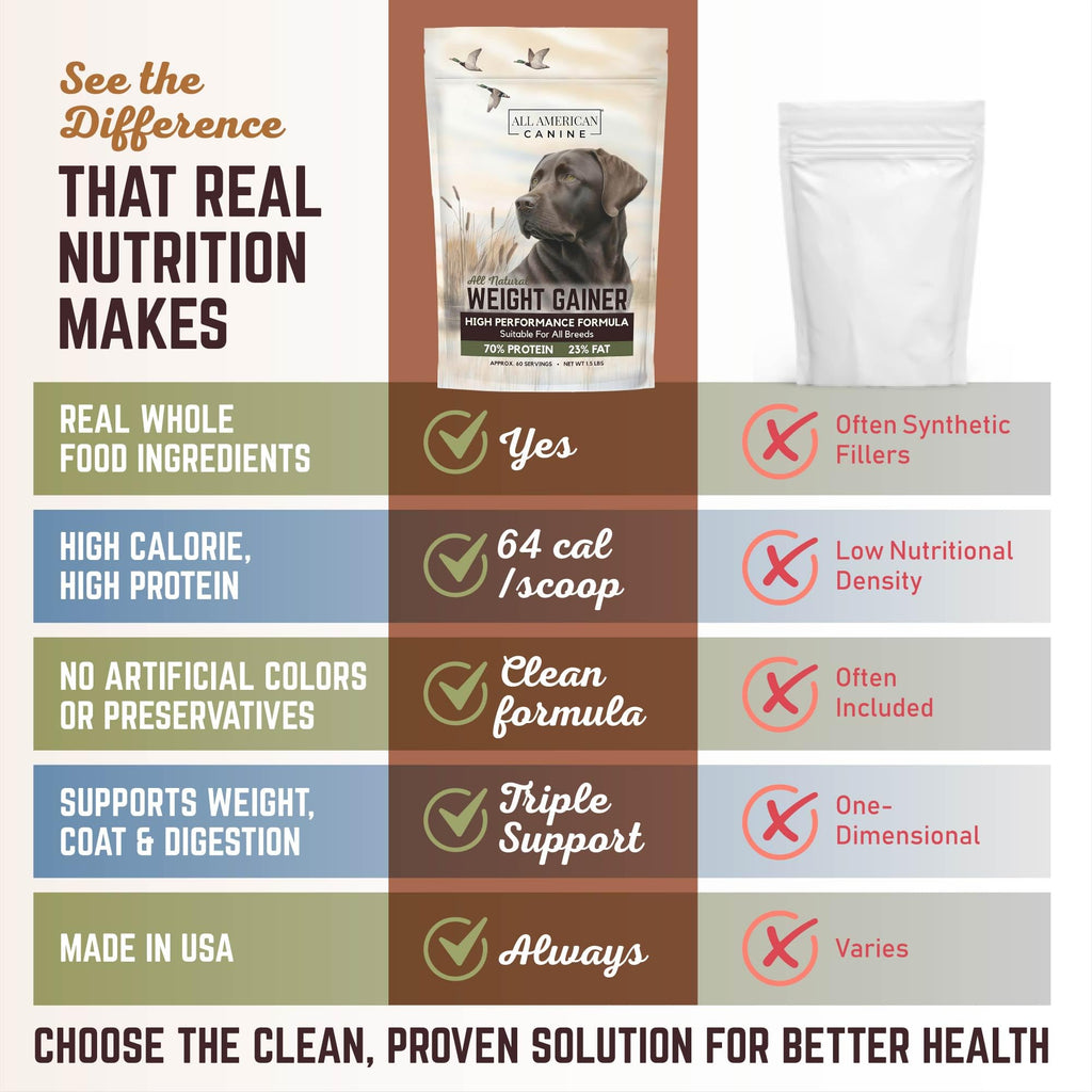 High Calorie Dog Weight Gainer Powder 60 Servings A8447