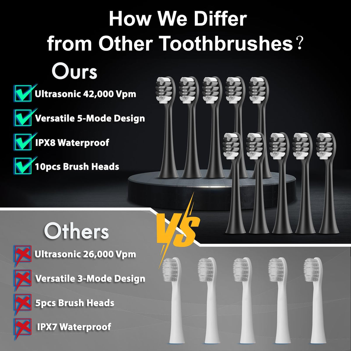 Sonic Electric Toothbrush with 10 Brush Heads & Travel Case, Black T17937