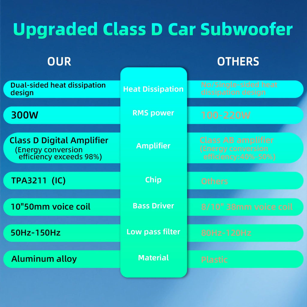 10" 1600W Under Seat Powered Subwoofer with Built-in Amp P1028