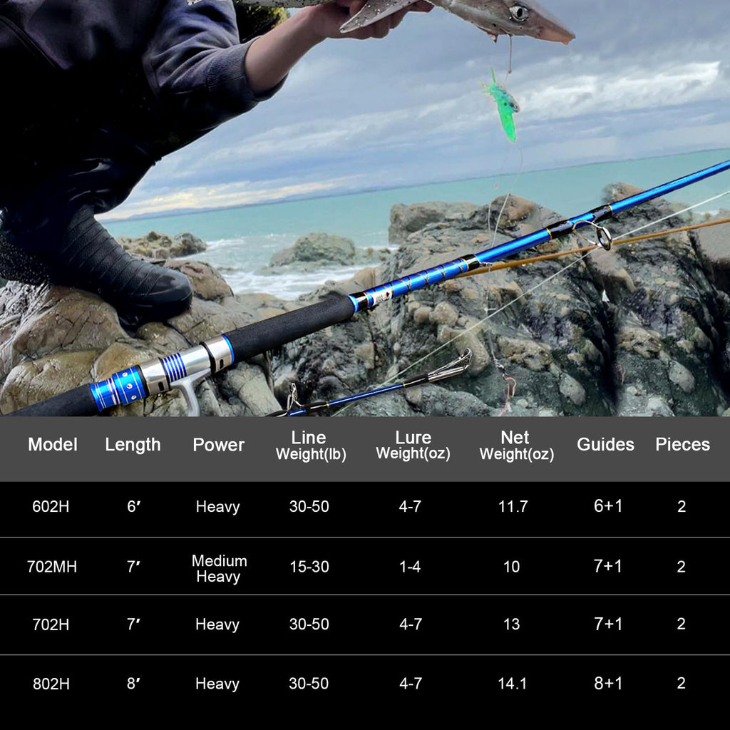 2-Piece Saltwater Spinning Fishing Rod L768345