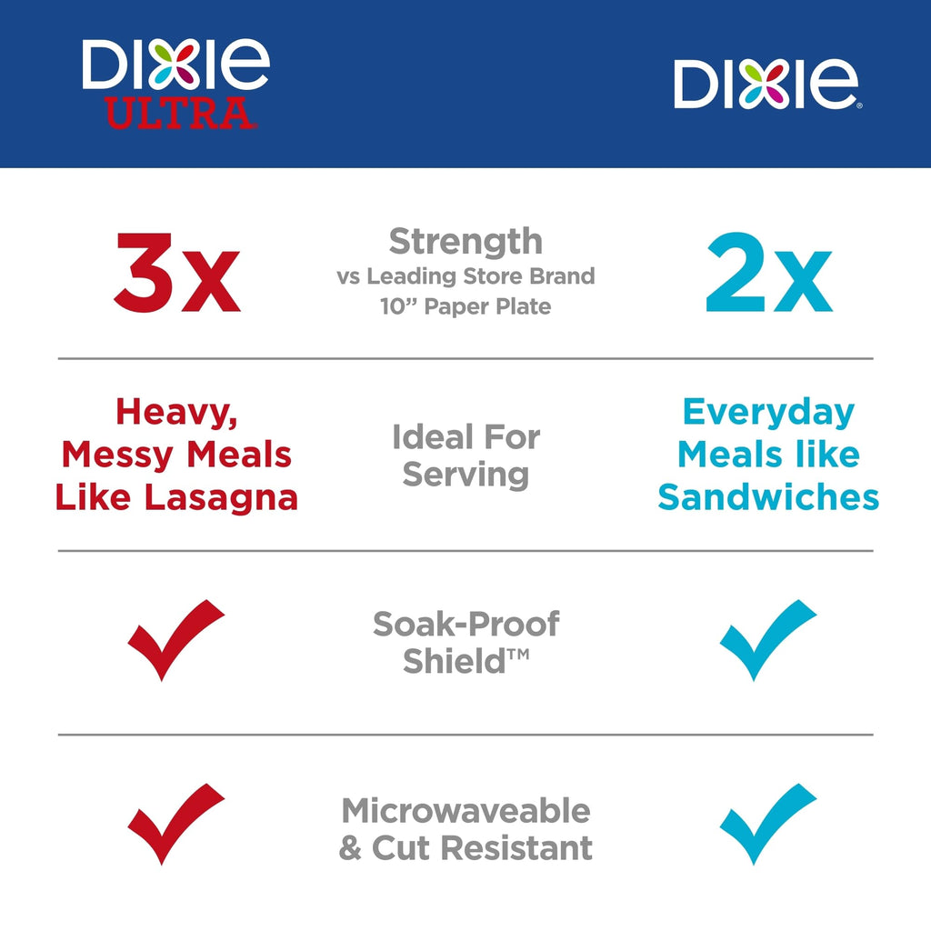 8.5 Inch 90 Count Disposable Paper Plates C95768