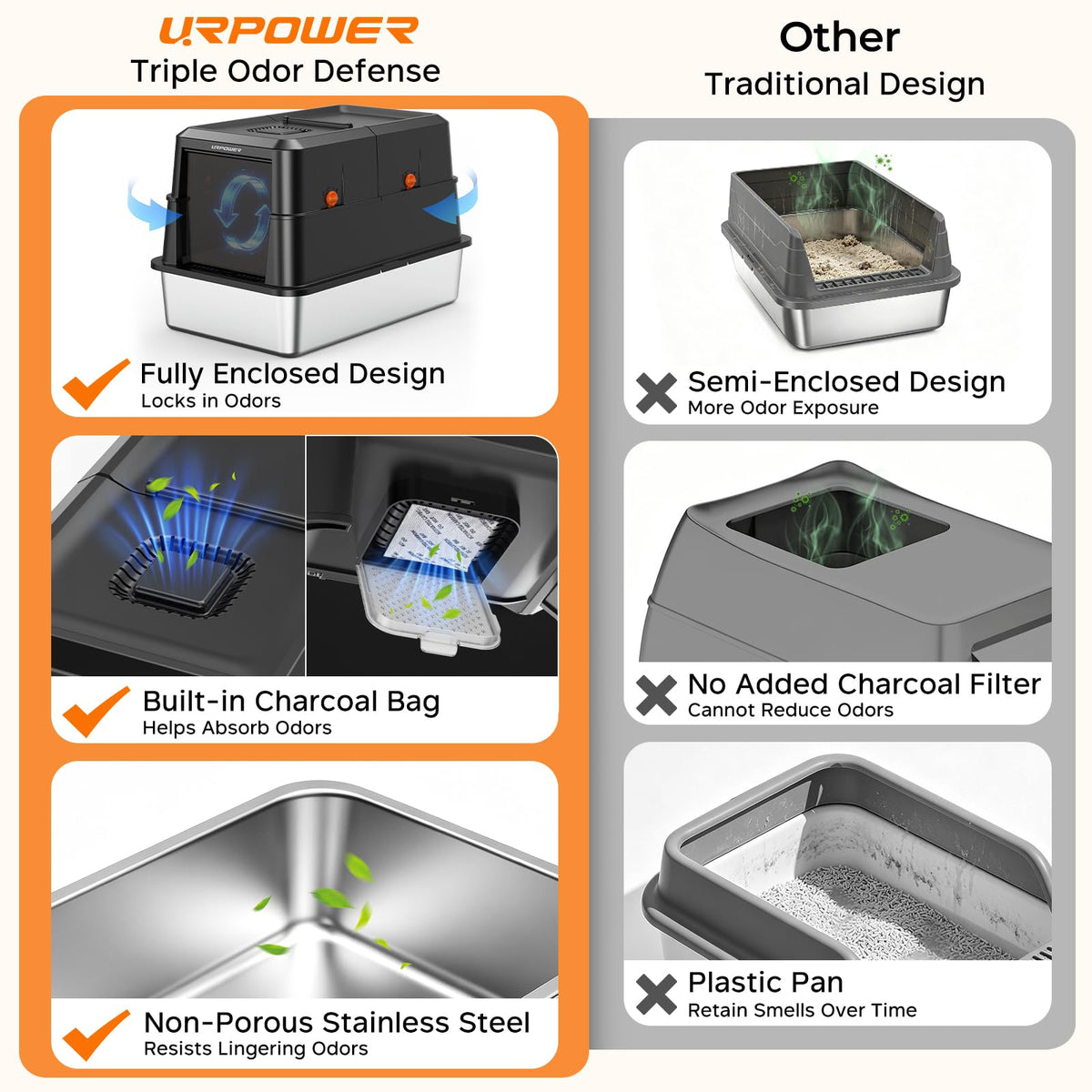 XL Stainless Steel Cat Litter Box B850122
